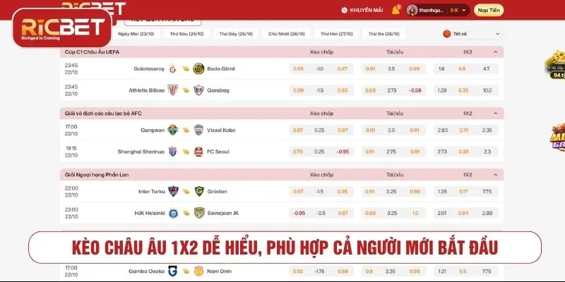 Kèo Châu Âu RICBET - Cách Đọc Kèo 1X2 Và Lưu Ý Kèo châu Âu 1X2 gồm cửa chủ thắng, hòa và khách thắng